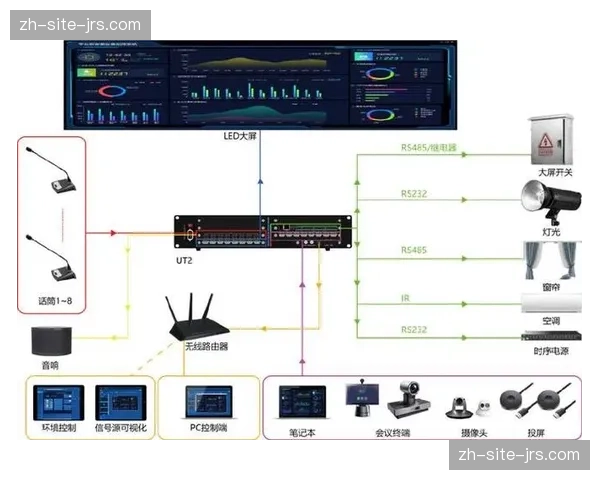 直播监控逻辑由单点报警转向全链路态势感知 确立零事故播控目标